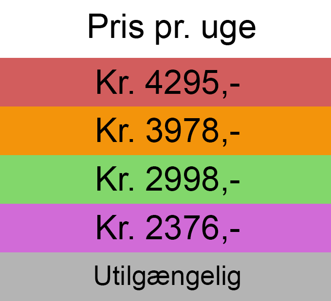 priser